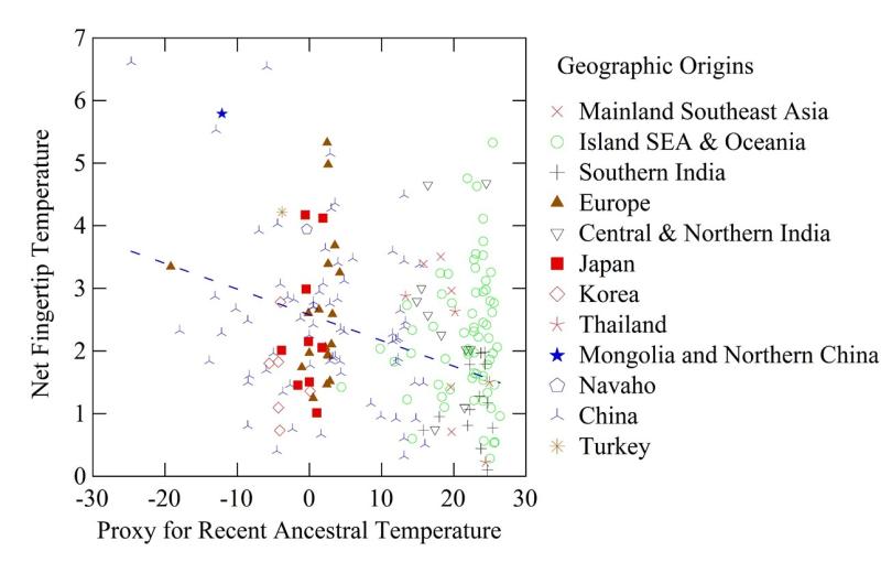 Graph of Geographic Origins
