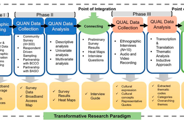 Cohen et al. (2022) graph